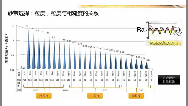 粒度.粗糙度對(duì)比表.jpg