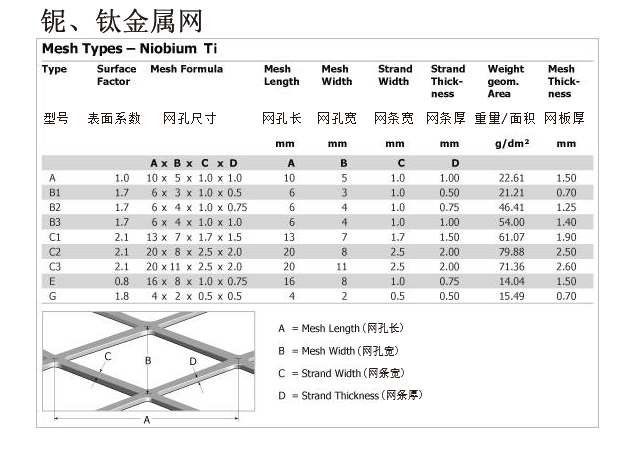 鈦、鈮表面積系數(shù).jpg